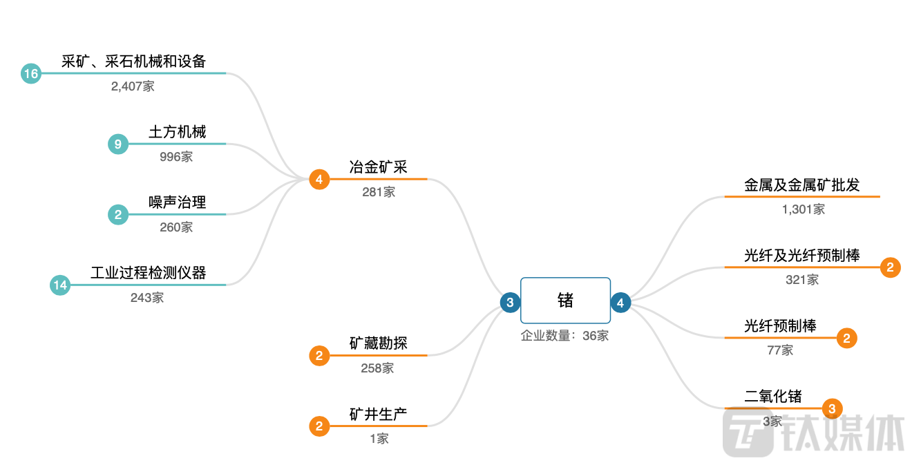 對(duì)鎵、鍺出口管制 戰(zhàn)略布局與產(chǎn)業(yè)后勁分析